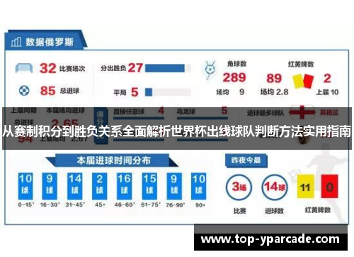 从赛制积分到胜负关系全面解析世界杯出线球队判断方法实用指南 从赛制积分到胜负关系全面解析世界杯出线球队判断方法实用指南